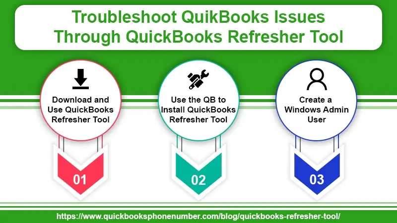 Fix QuickBooks Errors though Refresher Tool