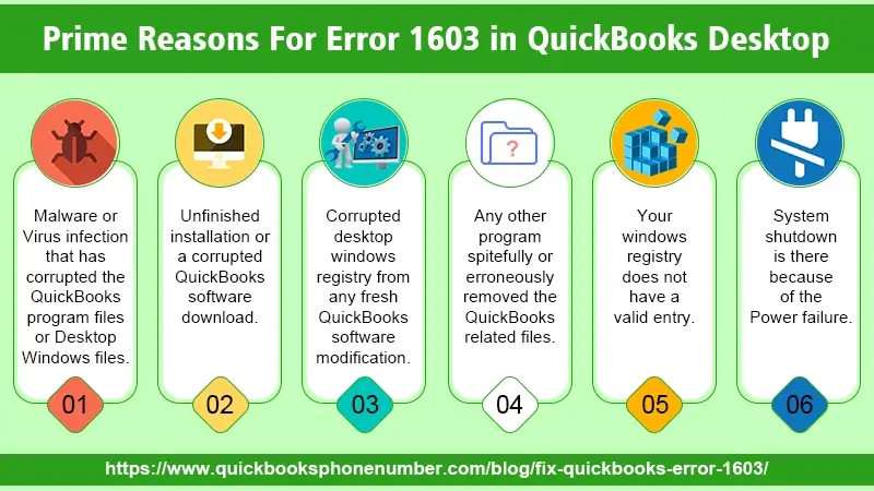Main Reasons of Error 1603 Infographic