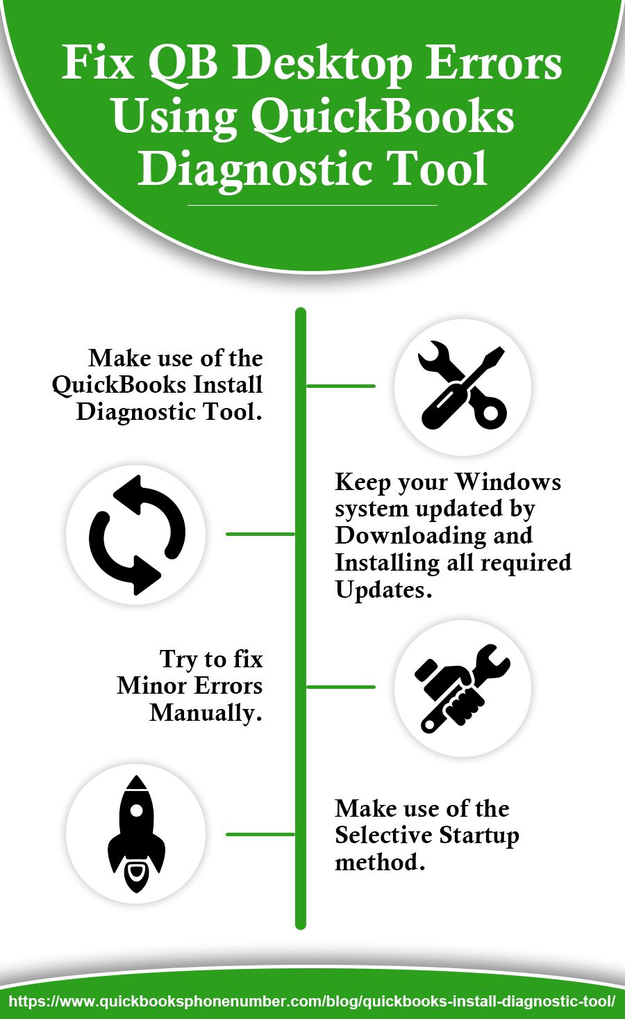 Infographics of Quickbooks Diagnostic Tool
