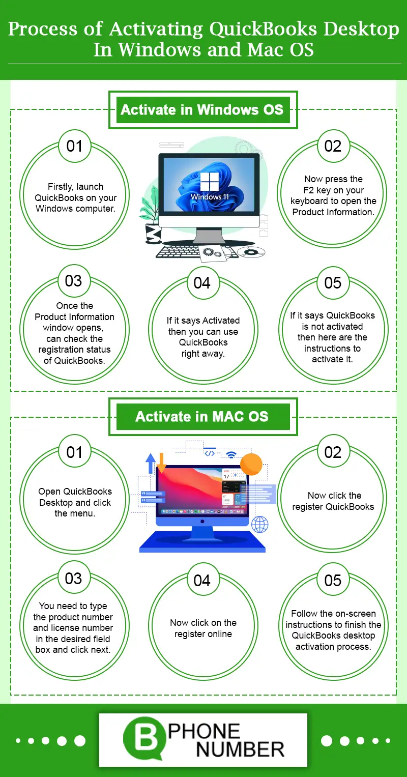 Activate QuickBooks in windows and mac OS infographics