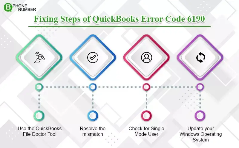 Ways to Fix QuickBooks Error -6190 - Infographic