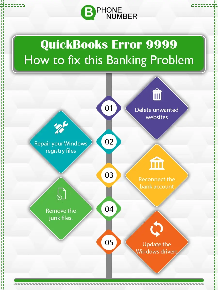 Effective Fixes for the Error 9999 in QuickBooks- Infographic