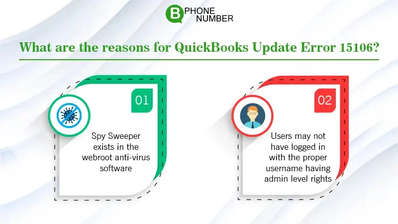 Reasons for QuickBooks Update Error 15106 - Infographic