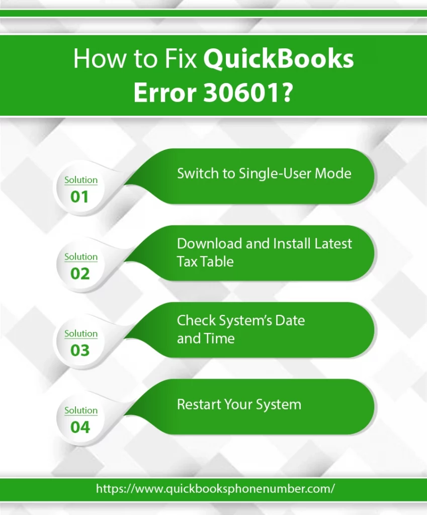How to Fix QuickBooks Error 30601