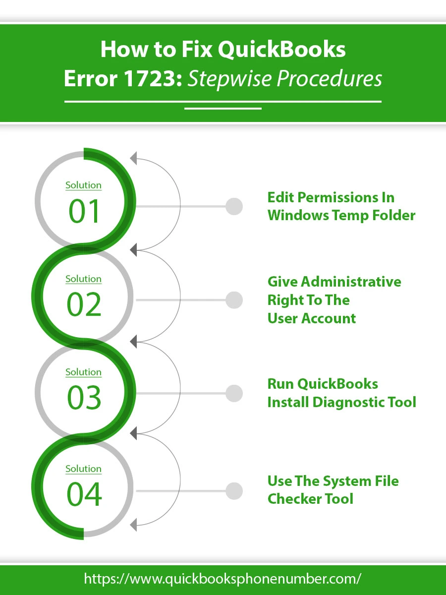 QuickBooks Error 1723